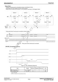 BD8LB600FS-CE2 Datasheet Page 15