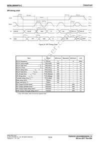 BD8LB600FS-CE2 Datasheet Page 16