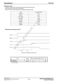 BD8LB600FS-CE2 Datasheet Page 17