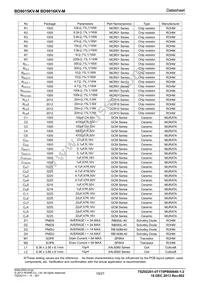 BD9016KV-ME2 Datasheet Page 19