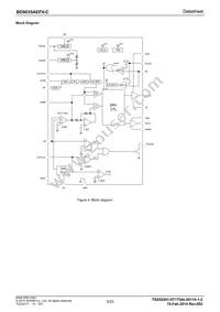 BD9035AEFV-CE2 Datasheet Page 3