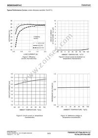 BD9035AEFV-CE2 Datasheet Page 9