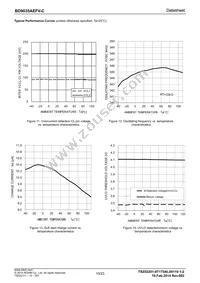 BD9035AEFV-CE2 Datasheet Page 10