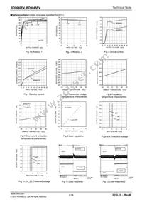 BD9045FV-E2 Datasheet Page 3