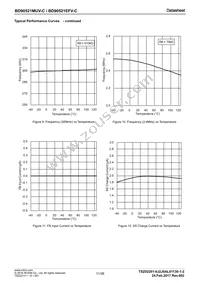 BD90521MUV-CE2 Datasheet Page 11