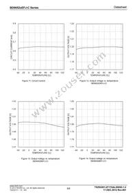 BD90528EFJ-CE2 Datasheet Page 8