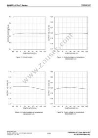 BD90538EFJ-CE2 Datasheet Page 8