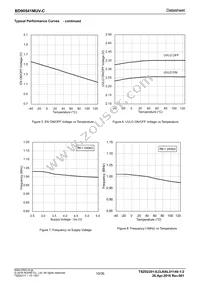 BD90541MUV-CE2 Datasheet Page 10