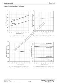 BD90541MUV-CE2 Datasheet Page 12