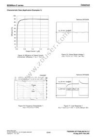 BD90620HFP-CTR Datasheet Page 20