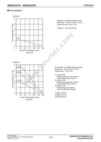 BD90C0AFPS-E2 Datasheet Page 12