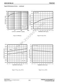 BD9109FVM-LBTR Datasheet Page 8