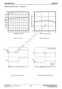 BD9109FVM-LBTR Datasheet Page 9