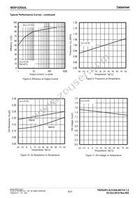 BD9122GUL-E2 Datasheet Page 5