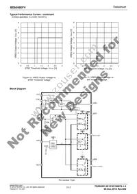 BD9206EFV-E2 Datasheet Page 7