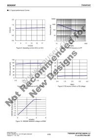 BD9285F-GE2 Datasheet Page 8