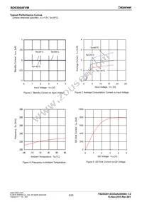 BD9306AFVM-TR Datasheet Page 5