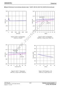 BD93291EFJ-E2 Datasheet Page 6