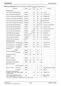 BD9355MWV-BZE2 Datasheet Page 5