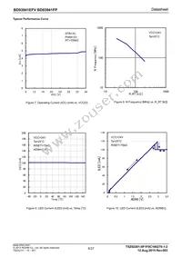 BD93941FP-E2 Datasheet Page 8