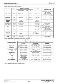 BD93941FP-E2 Datasheet Page 21