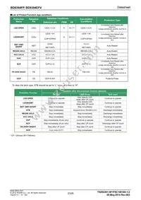 BD9394EFV-E2 Datasheet Page 23