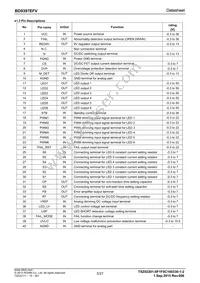 BD9397EFV-GE2 Datasheet Page 5
