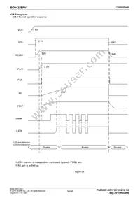 BD9422EFV-E2 Datasheet Page 20