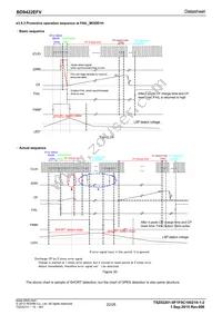 BD9422EFV-E2 Datasheet Page 22