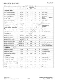 BD9470AFM-GE2 Datasheet Page 5