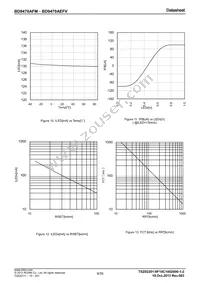 BD9470AFM-GE2 Datasheet Page 9