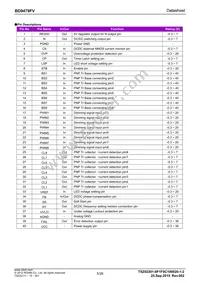 BD9479FV-GE2 Datasheet Page 5