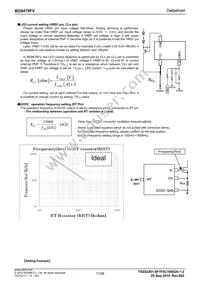 BD9479FV-GE2 Datasheet Page 11