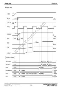 BD9479FV-GE2 Datasheet Page 23