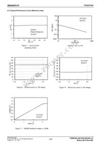 BD9483F-GE2 Datasheet Page 7