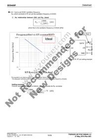 BD9488F-GE2 Datasheet Page 18