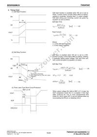 BD95500MUV-E2 Datasheet Page 16