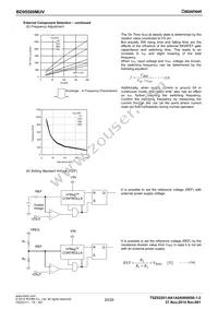 BD95500MUV-E2 Datasheet Page 20