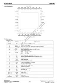 BD95513MUV-E2 Datasheet Page 2