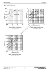 BD95513MUV-E2 Datasheet Page 8