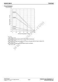 BD95513MUV-E2 Datasheet Page 19