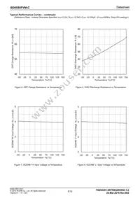 BD9555FVM-CGTR Datasheet Page 5