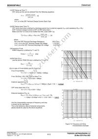 BD9555FVM-CGTR Datasheet Page 8