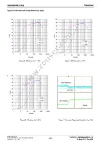 BD95601MUV-LBE2 Datasheet Page 6