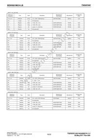 BD95601MUV-LBE2 Datasheet Page 16