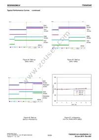 BD95602MUV-E2 Datasheet Page 18