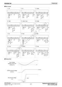 BD9582F-ME2 Datasheet Page 4