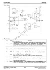 BD95831MUV-E2 Datasheet Page 2