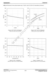 BD95835EFJ-E2 Datasheet Page 6