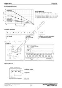 BD95835EFJ-E2 Datasheet Page 19